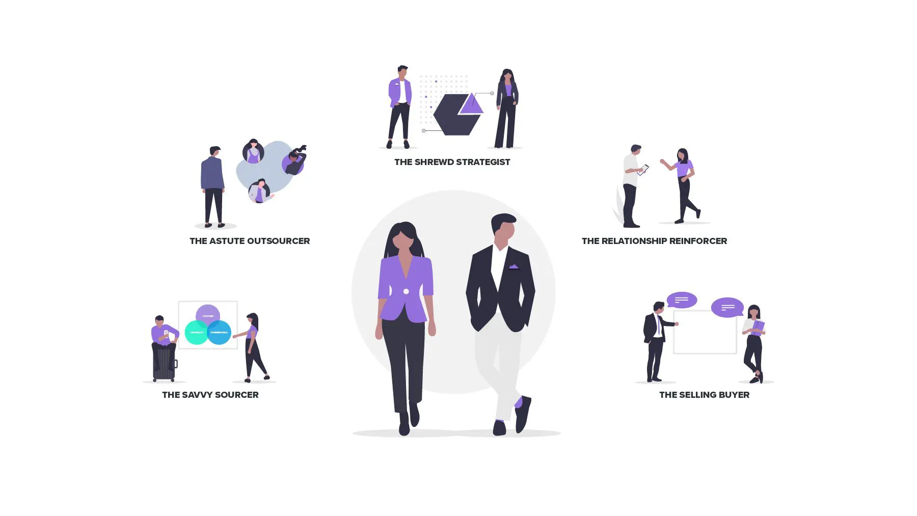 Which Travel Management Persona Are You?